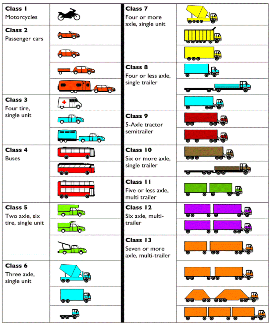 13 Bin Classification 